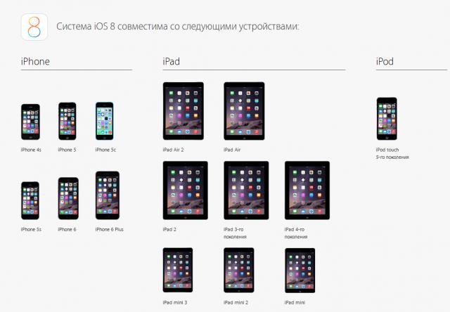 Устройства, с которыми совместима iOS 8