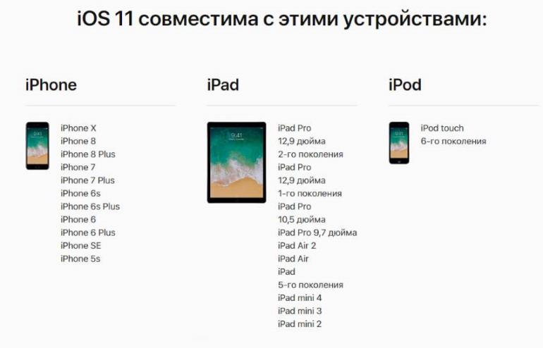 Какие устройства поддерживаются iOS 11