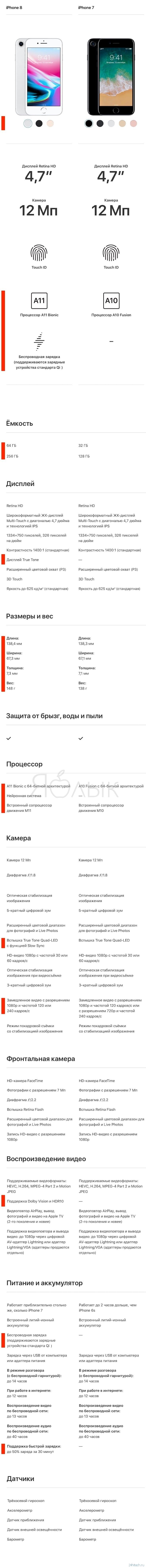 Сравнение iPhone 7 и iPhone 8: в чем разница и стоит ли переплачивать 13 тысяч рублей?