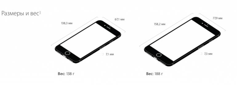 Размеры iPhone 7