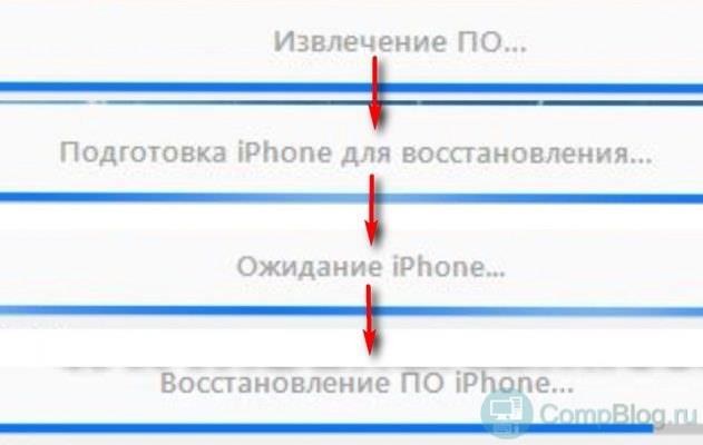 iPhone этапы прошивки