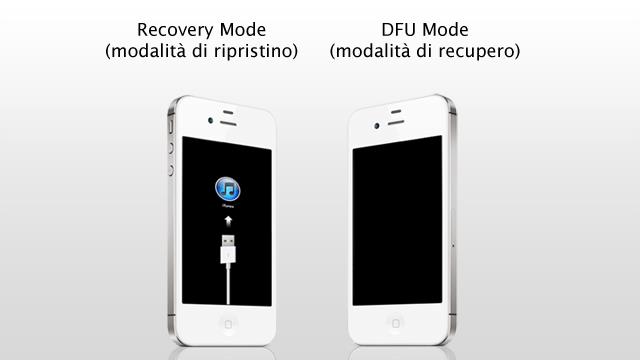 Что такое режим восстановления (Recovery Mode) на iPhone