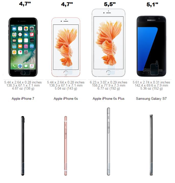 Размеры iPhone 7 и 7 Plus и сравнение с конкурентами