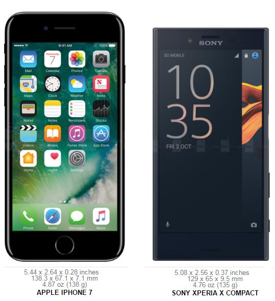 Сравнение размера iPhone 7 с Xperia X Compact