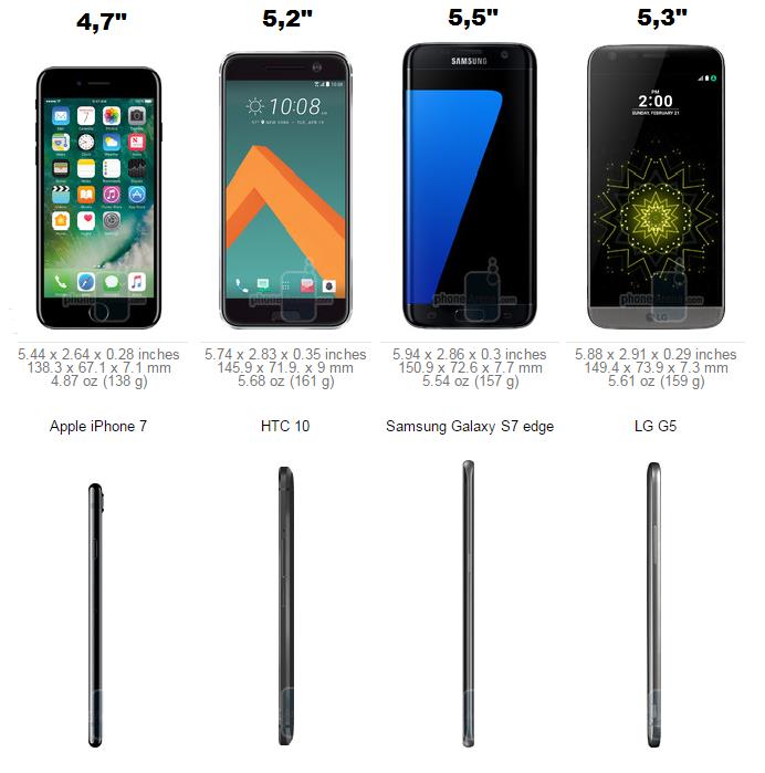 Размеры iPhone 7