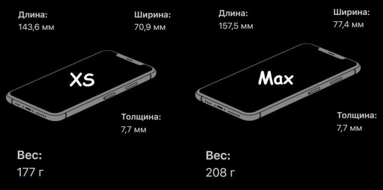 iPhone XS размеры и вес