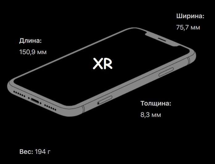 iPhone XR размеры и вес