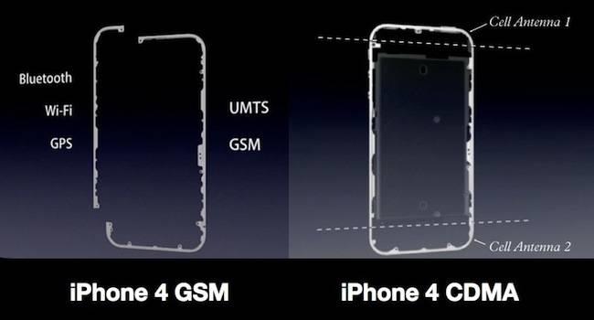 Разница в системе антенн между GSM и CDMA iPhone