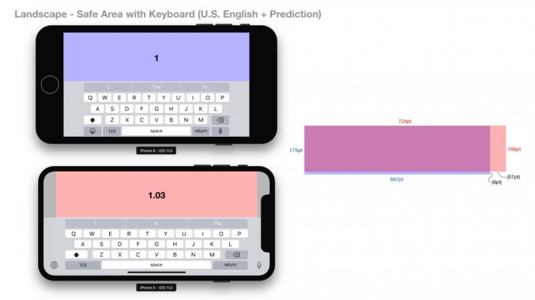 iPhone X и iPhone 8 — сравнение реальных размеров дисплеев