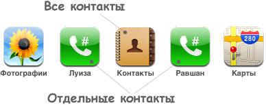 iPhone-kontakty