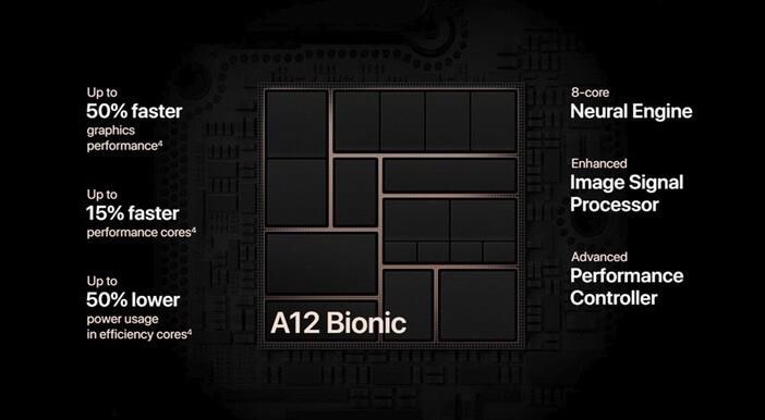 Процессор A12 против A11